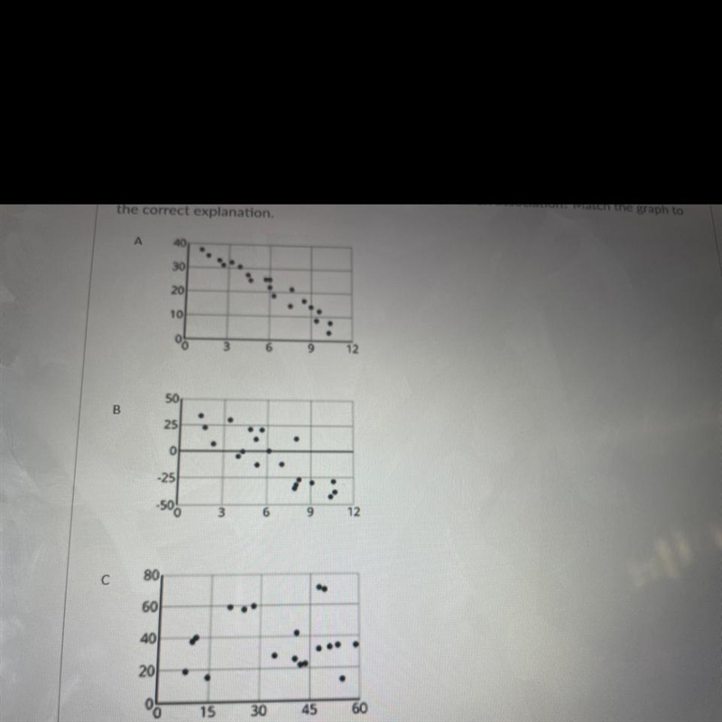 Which of these scatter plots show evidence of a positive association between the variables-example-1