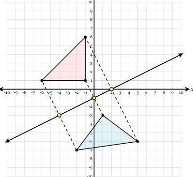 What's the slope of one of the dotted lines: What's the slope of the reflection line-example-1