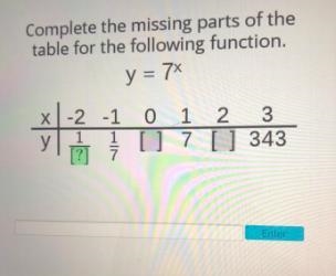 Complete the missing parts of thetable for the following function.y = 7X-2 -11 1y-example-1