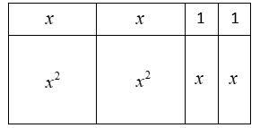 PLEASE ASAP how do i write the area of the rectangle as a product and as a sum-example-1