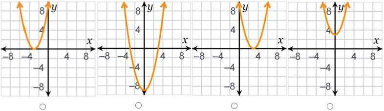 Which graph represents the function f(x) = (x – 3)2?-example-1