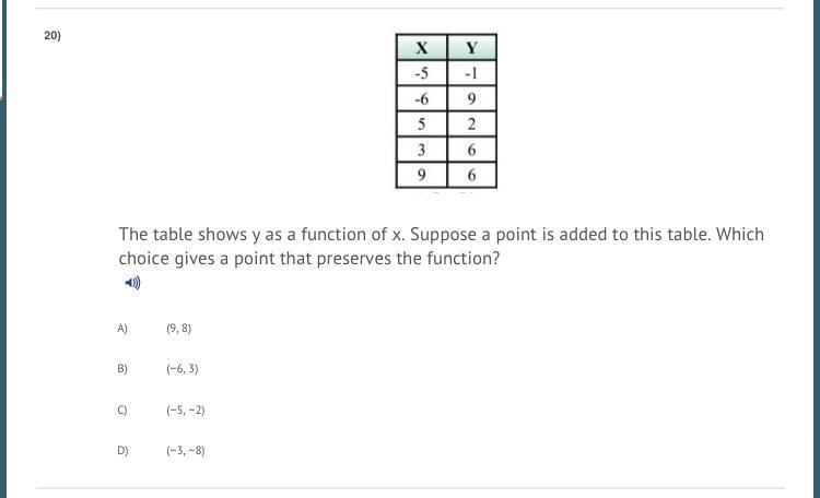 Help it’s functions-example-1