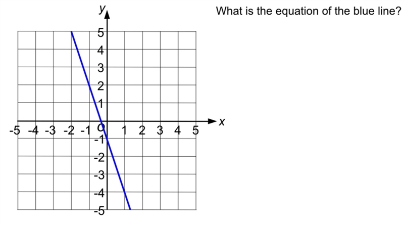 What is the equation of the blue line? (Please see my other questions) Due in for-example-1