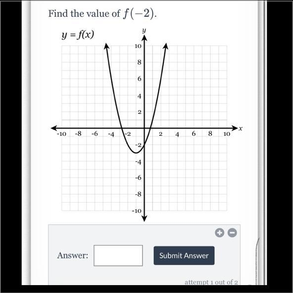 Evaluate Functions From a Graph-example-1