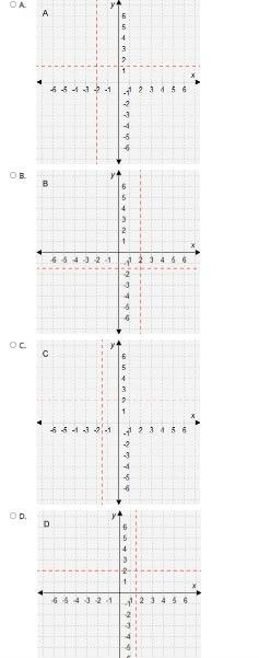 Which graph shows the asymptotes of the function f(x)=4x-8/2x+3-example-1