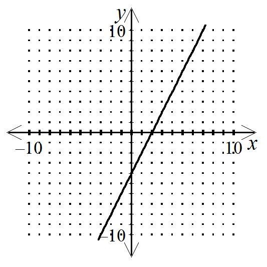 Determine the slope of the line-example-1