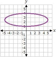 Select the correct answer. Which of these graphs represents a function? A. W B. X-example-1