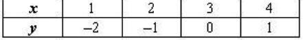 Please Help No fake anwsers PLEASE Determine a relationship between the x- and y-values-example-1