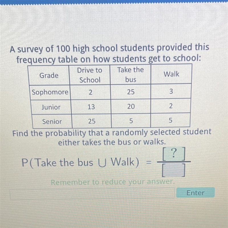 A survey of 100 high school students provided this frequency table on how students-example-1