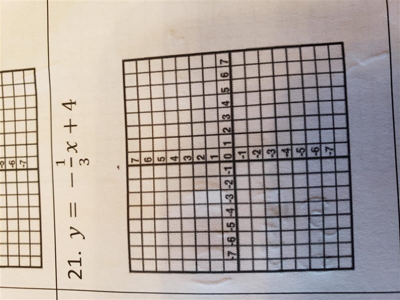 Graph y = -1/-3 x + 4-example-1