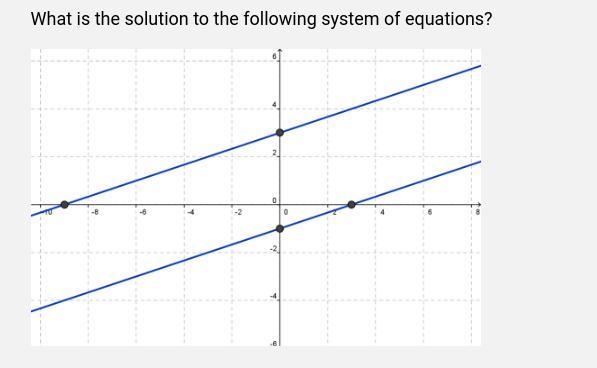 What is the solution to the following system of equations?-example-1