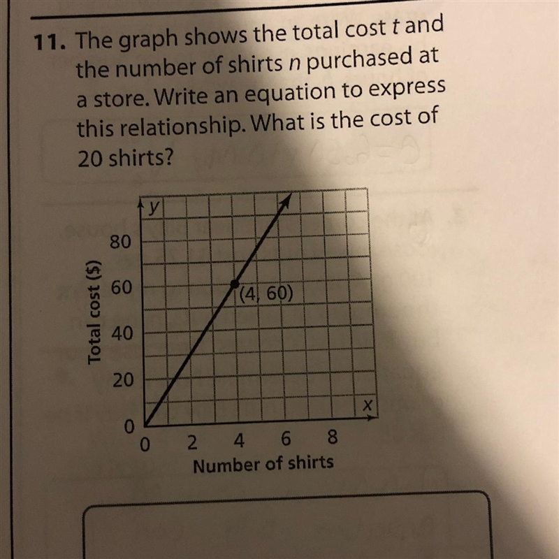 The graph shows the total cost tand the number of shirts n purchased at a store. Write-example-1