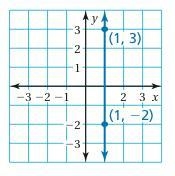 Question Find the slope of the line.-example-1