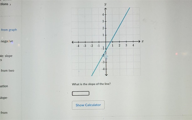 What is the slope of the line? ​-example-1