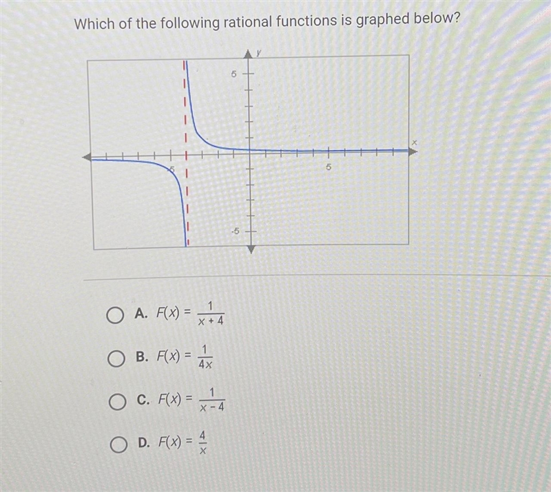 Which if the following rational functions is graphed below? A.F(x)=1/x+4 B.F(x)=1/4x-example-1