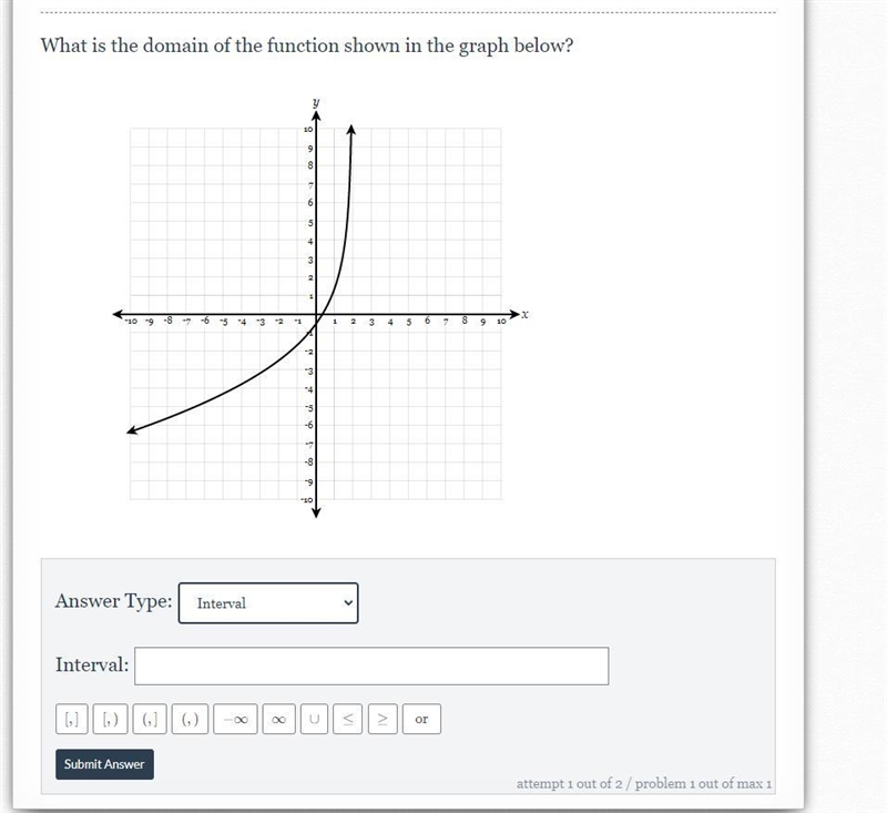 PLEASE VERY IMPORTANT! What is the domain of the function shown in the graph below-example-1