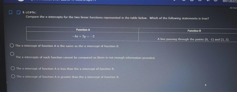 compare the x-intercepts for the two linear functions represented in the table below-example-1