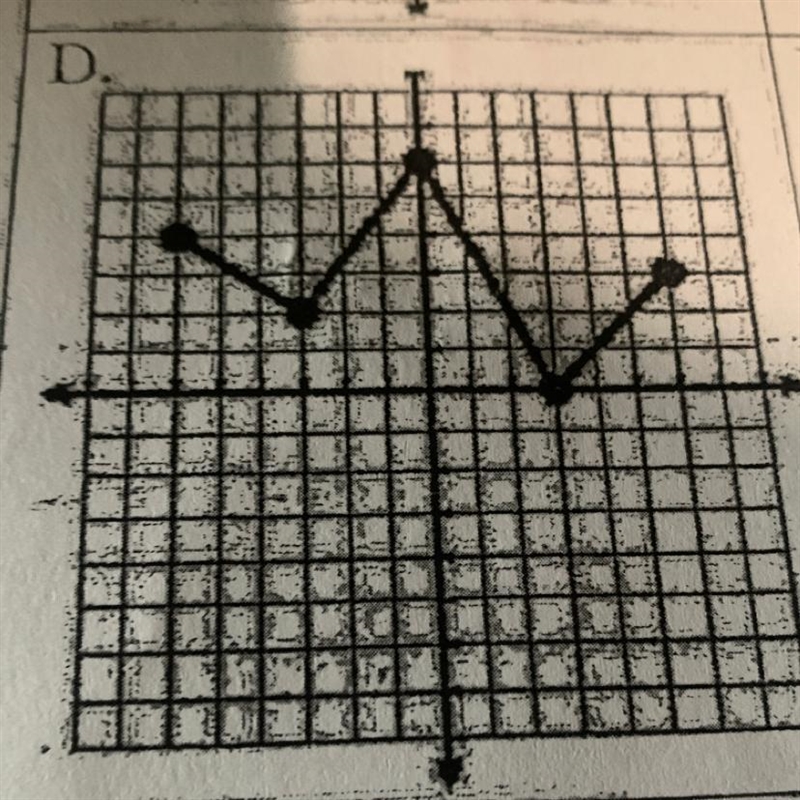 Domain and Range please…-example-1