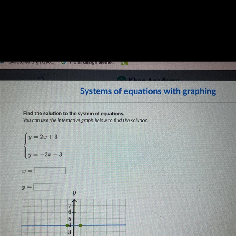 Find the solution to the system of equations. You can use the interactive graph below-example-1