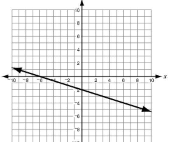 What is the solution of the system of equations that contains the equation minus 3 x-example-1