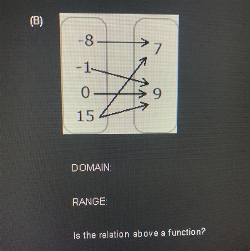 -8 7 -1 0 9 15 DOMAIN: RANGE: Is the relation above a function?-example-1