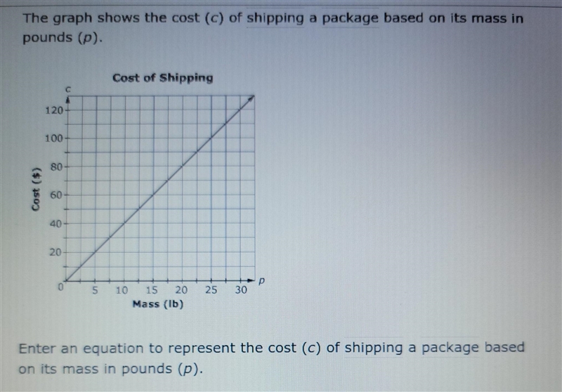 The graph shows the cost (C) of shipping a package based on its mass in pounds (p-example-1