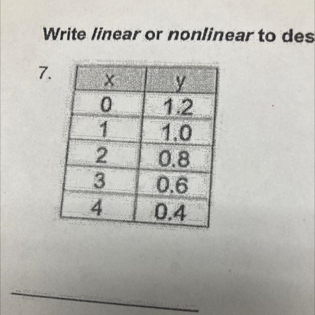 Linear or nonlinear?-example-1