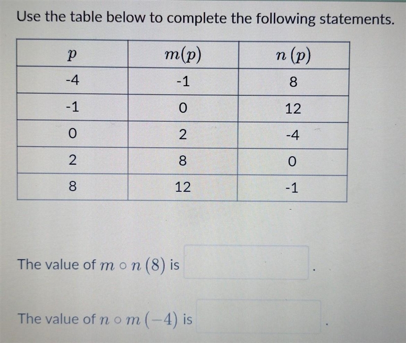 Use the table below to complete the following statements. The value of m • n (8) is-example-1