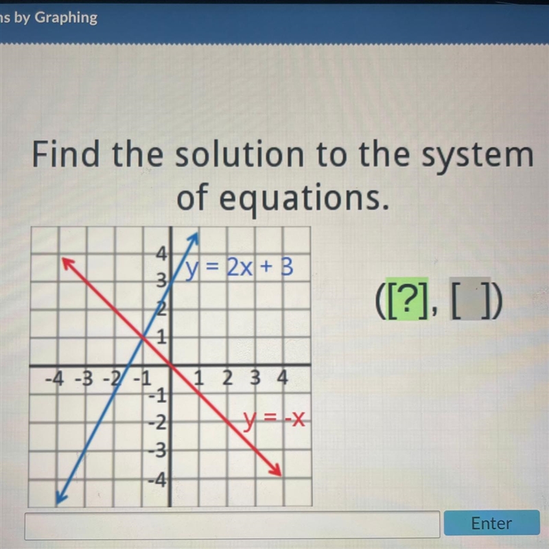 Find the solution to the system of equations. y=2x+3 y=-x-example-1