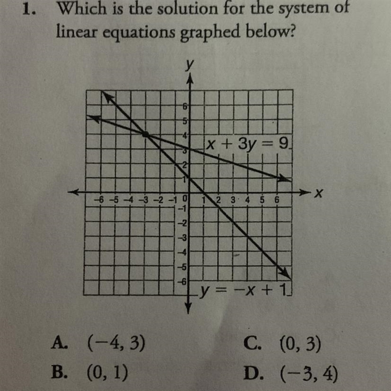 Which is the solution for the system of linear equations graphed below? A. (-4,3) B-example-1