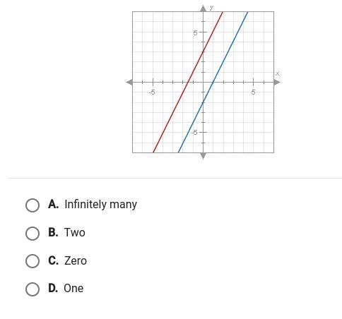 How many solutions are there to the system of equations graphed below if the lines-example-1