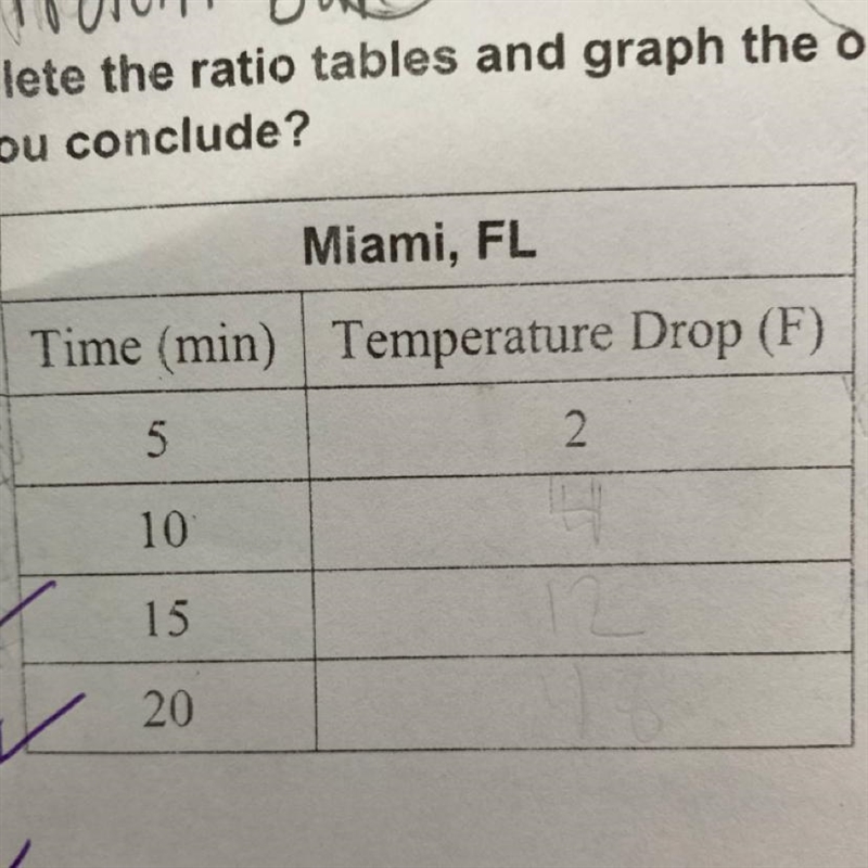 Complete the ratio tables and graph the ordered pairs from the table. What can you-example-1