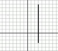 Math isn't my strong suit I need some help. What is the slope of the line shown in-example-1