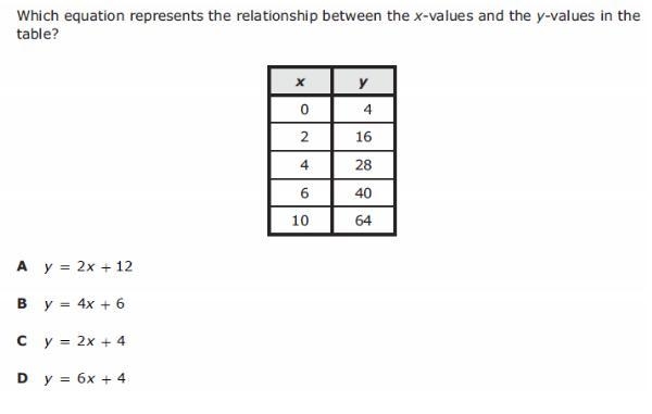 Does anyone know the correct equation?-example-1