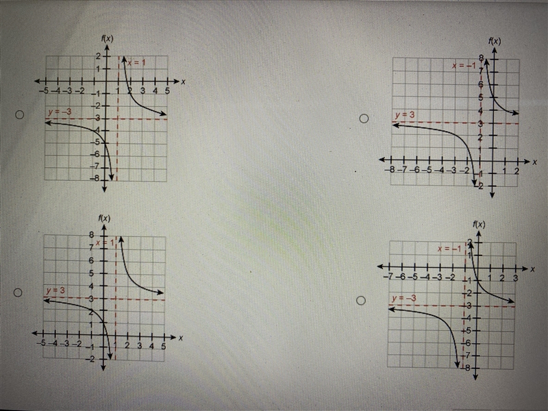 Which graph represents the function f(x) = 2/x-1 +3-example-1