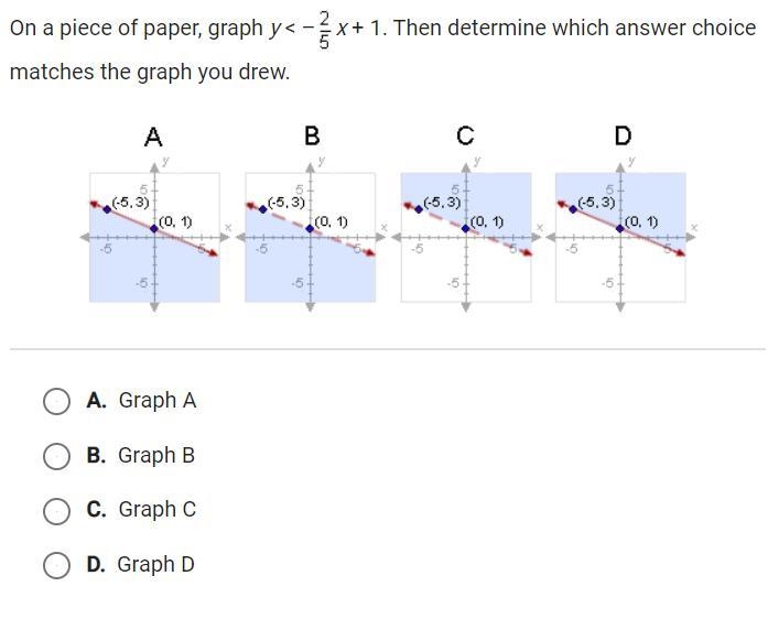 Which graph is it? I need the geniuses of this platform to help me.-example-1