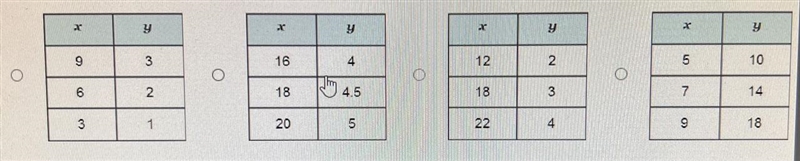 Which table does not represent a proportional relationship?-example-1