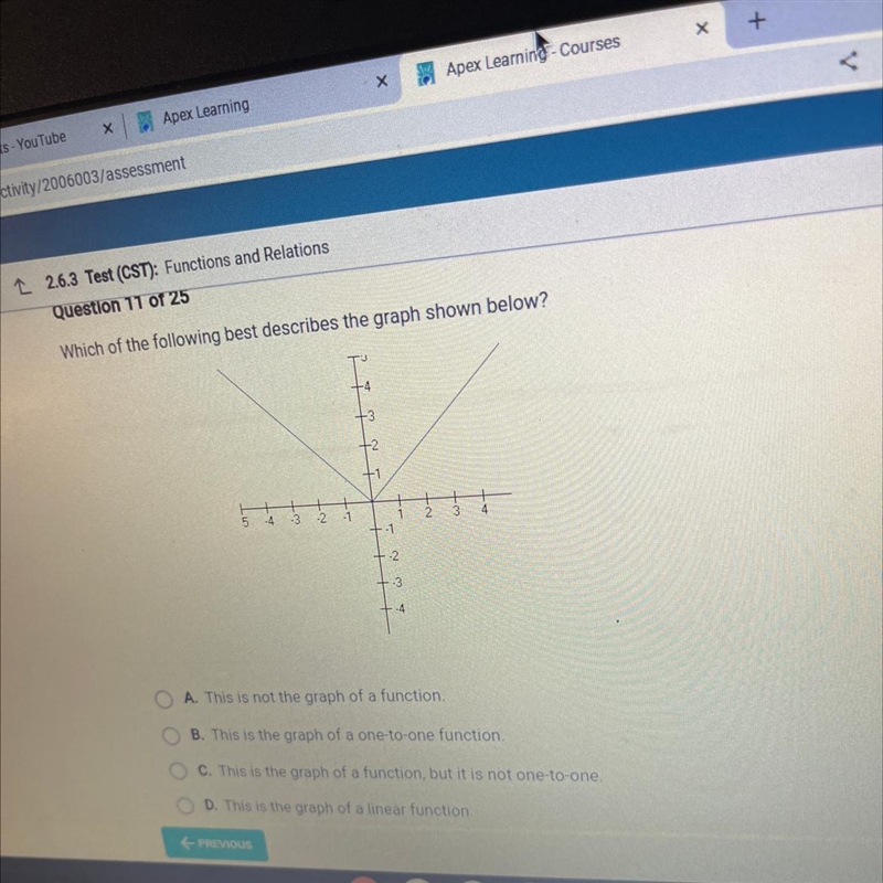 Which of the following best describes the graph shown below? • A. This is not the-example-1