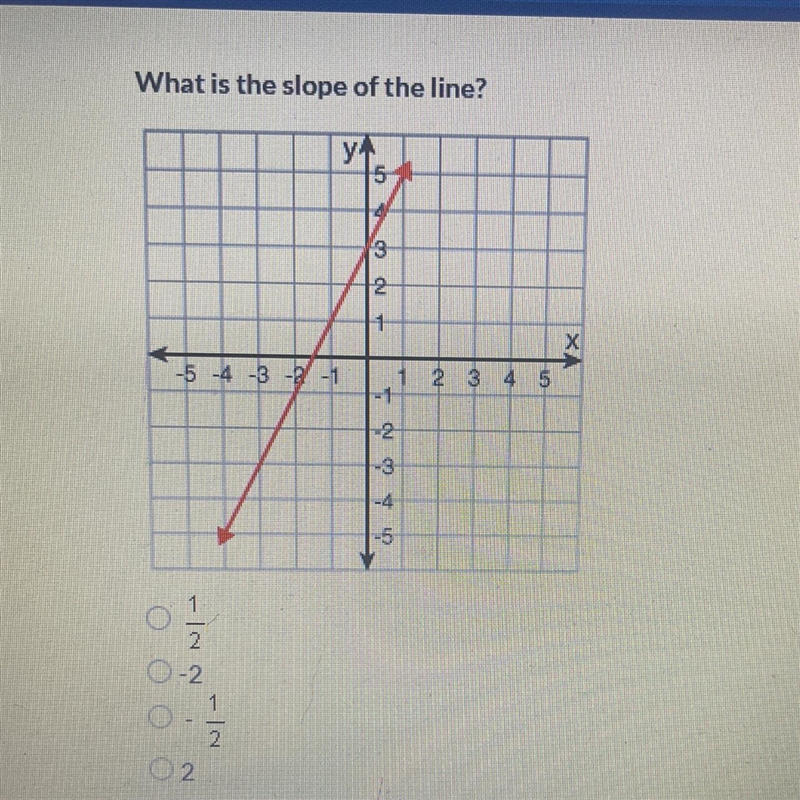 What is the slop of the line?-example-1