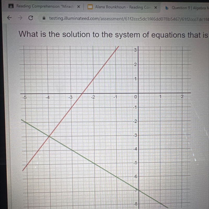 What is the solution to the system of equations that is graphed?-example-1