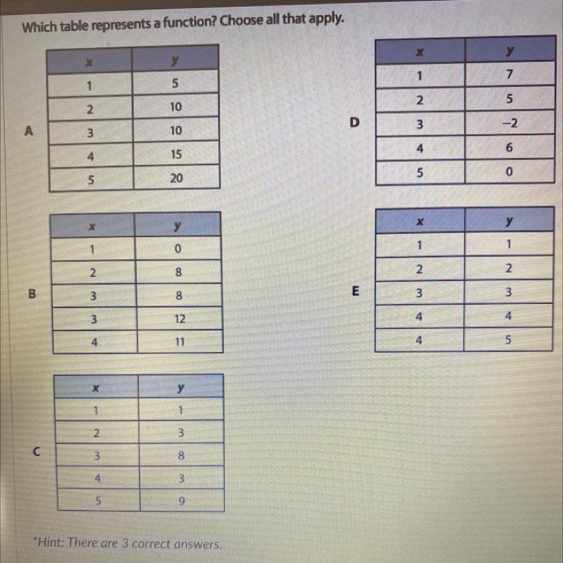 Which table represents a function? Choose all that apply. Hint: there are 3 correct-example-1