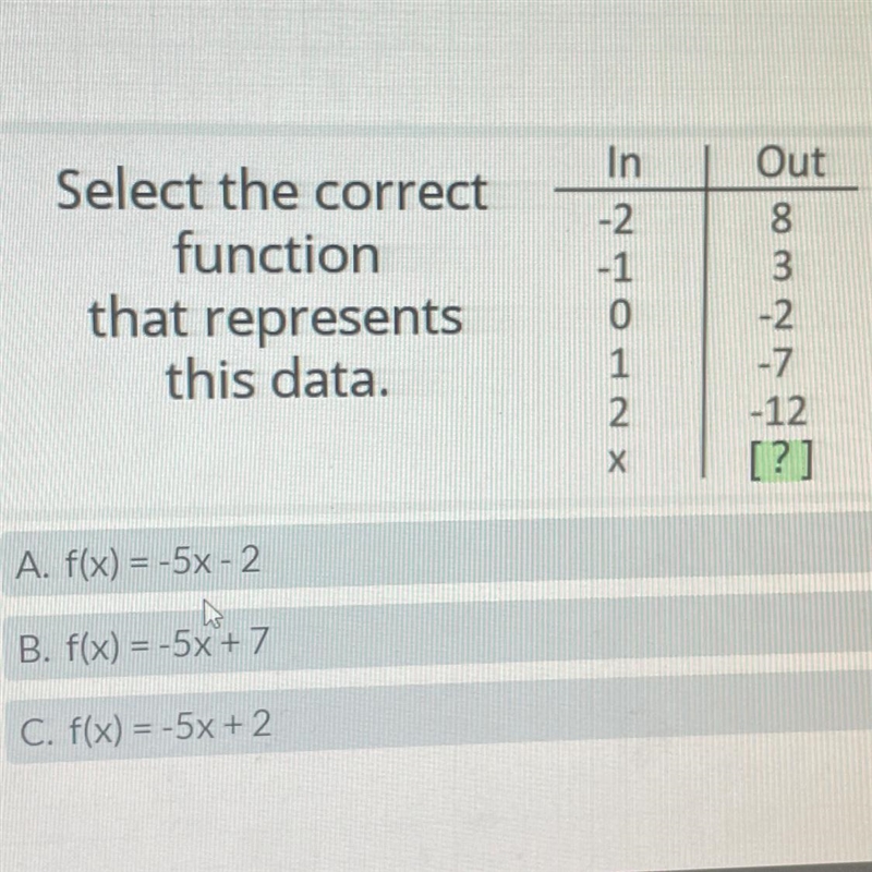 Select the correct function that represents this data.-example-1