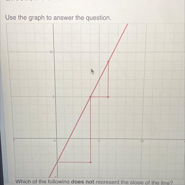 Which of the following doesnot represent the slope of the line1: 8/42: 4/23:1/24: 2-example-1