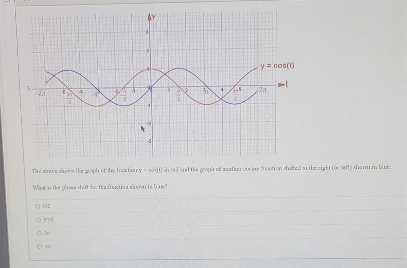 What is the phase shift for the function shown in blue-example-1