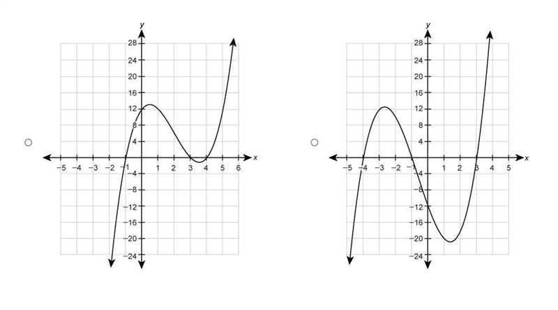 Which graph represents the function f(x)=(x+4)(x+1)(x−3)?-example-1