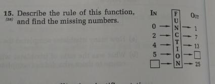 OUT 1 Describe the rule of this function, IN and find the missing numbers. 0- 2 - 4 - 5 F-example-1