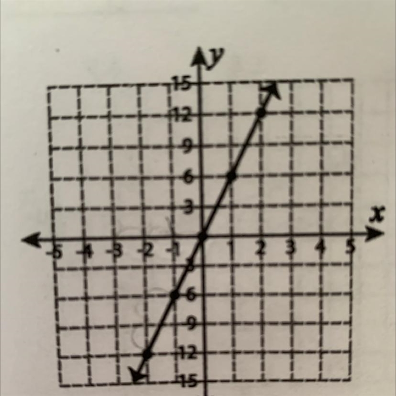 Determine the equation of line from the graph-example-1