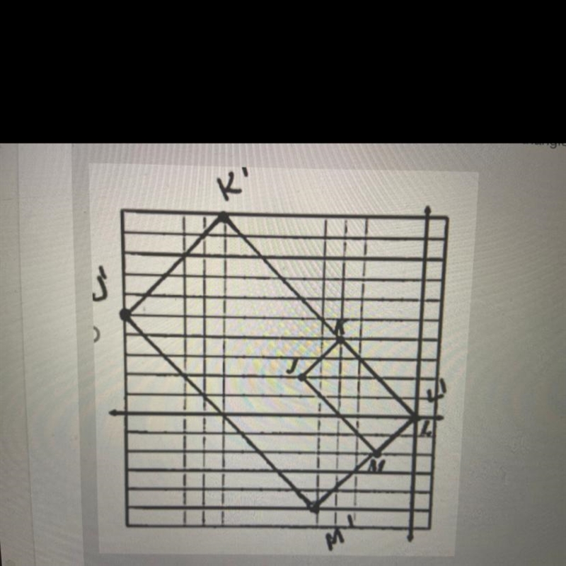 Based on the graph below, what are the new dilation vertices of triangle JKLM with-example-1