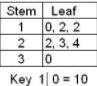 Look at the stem-and-leaf plot. What is the mode of the numbers? A. 22 B. 12 C. 2 D-example-1