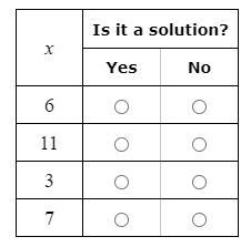 For each value of x, determine whether it is a solution to 24<4x .-example-1